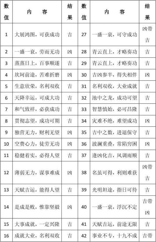汉城电话号码测吉凶：靠谱吗？