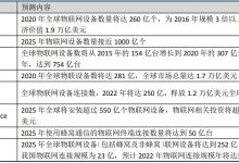 移远通信2019年营业收入41.3亿元 同比增长52.87%-有卡有网