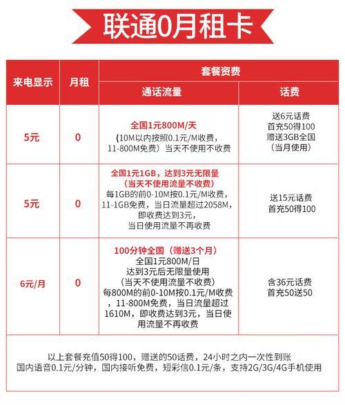 0月租手机卡示例