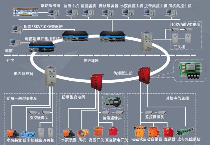 通信模块示例