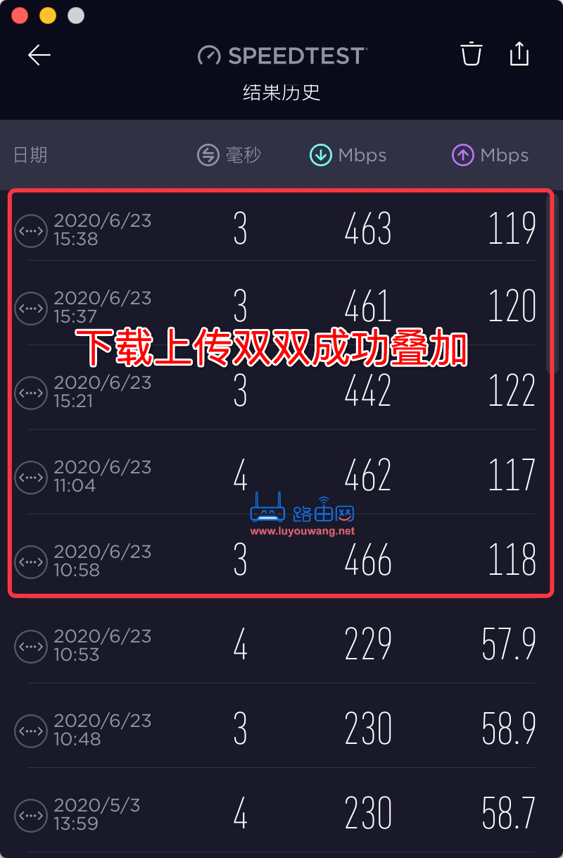 软路由之：双线多线叠加网速