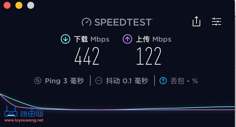 软路由之：双线多线叠加网速
