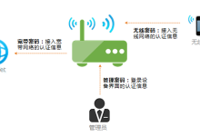 如何更改无线路由器的密码?-有卡有网