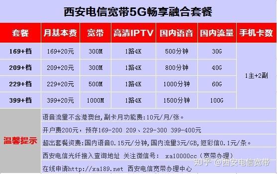 装网络宽带多少钱一个月？看完这篇文章就知道