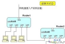 刚装好路由器老是频繁断网怎么解决-有卡有网