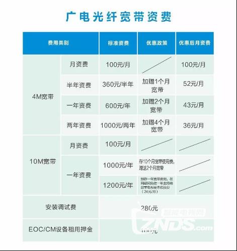 96956广电网宽带，优质服务，畅享网络