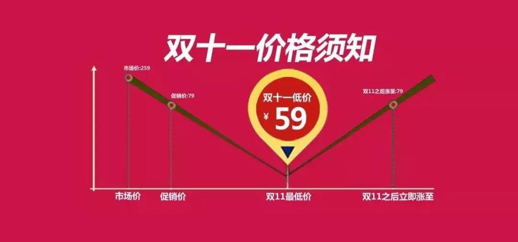 网络专线费用详解