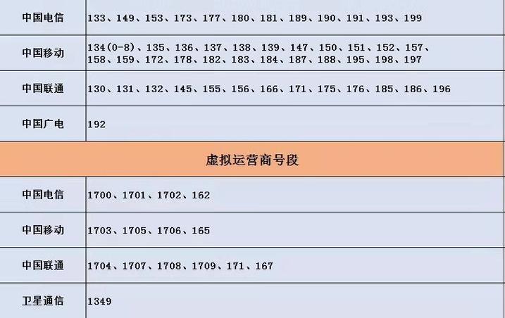 中国移动158号段示意图