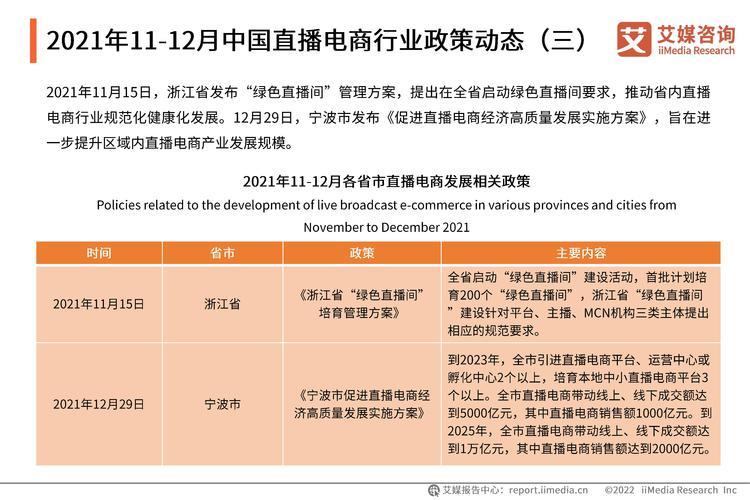 广电直播间：政策规范与发展趋势