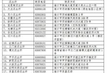 海口市的区号是0898。-有卡有网