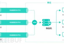 远程办公安全浅析,持续的监控和改进才能完善安全防护-有卡有网