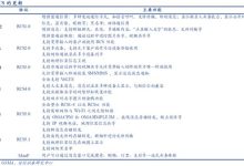 RCS富媒体通信——5G时代下的第一应用-有卡有网