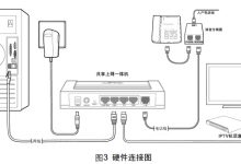 迅捷FD885共享上网一体机硬件安装步骤-有卡有网