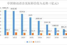 5G消息绝地求生:盘活短信or击垮微信?-有卡有网