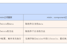 微信小程序开发中关于增加mixin扩展的详解-有卡有网