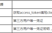微信开发之获取access_token-有卡有网