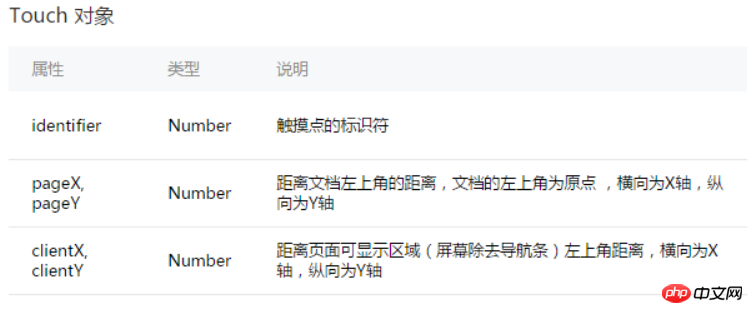 微信小程序左滑删除效果的实现