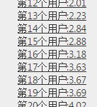ASP.NET实现微信抢红包代码实例: ```csharp using System; using System.Collections.Generic; public class RedPacket { public int Amount { get; set; } public List Users { get; set; } } public class User { public string Name { get; set; } public int ShareAmount { get; set; } } public class Program { public static void Main() { var redPacket = new RedPacket { Amount = 100, Users = new List { new User { Name =