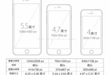 在不同的移动设备上小程序应该如何设置rpx单位?-有卡有网