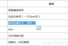 微信公众号开发--解析CreateTime-有卡有网