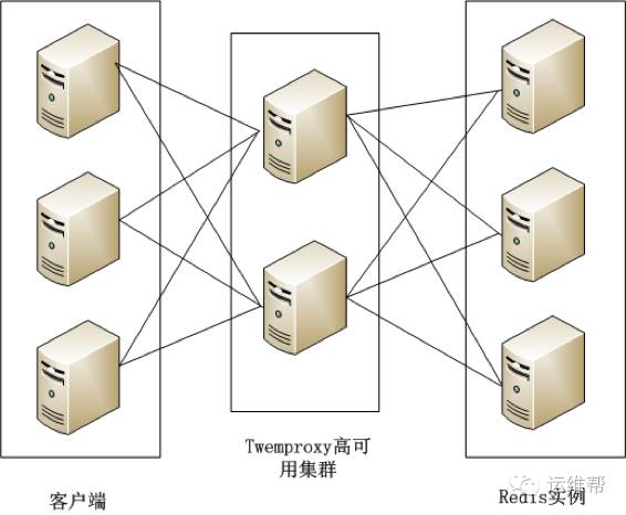 浅谈nginx配置实例教程