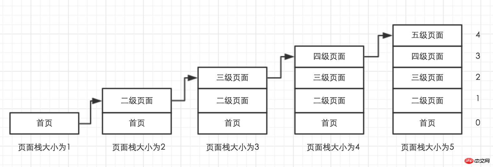 微信开发入门（八）页面路由