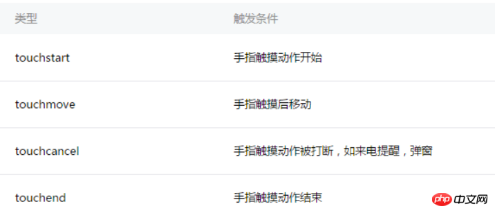微信小程序左滑删除效果的实现