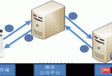 详解微信开发帐号基于IBM Bluemix实例-有卡有网