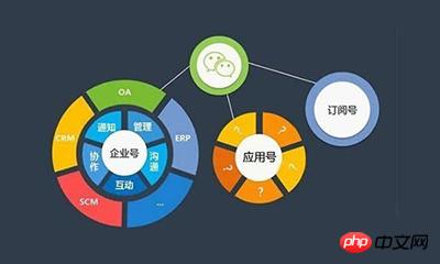 微信小程序