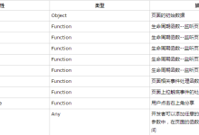小程序开发之page()函数-有卡有网