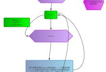 微信授权详解-有卡有网