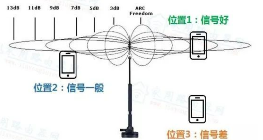 网线缠电池在路由器上能提高网速？
