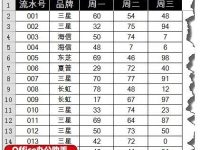 Excel表格中多列条件求和的方法-路由网