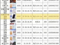 电脑内存条价格大比拼(品牌对比和性价比推荐)-路由网