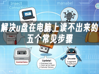 解决u盘在电脑上读不出来的五个常见步骤-路由网
