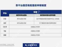 小红书抖音和微博的区别是什么-路由网