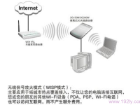 WISP模式是指无线互联网服务提供商模式，提供宽带接入服务。-路由网