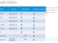 WinXP/Vista/7/8/怎么免费升级Win10?必需这样-路由网