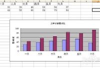 excel中如何改变图表图例位置-路由网