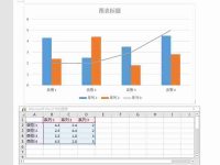 word如何在条形图上添加折线?-路由网