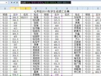 excel中RANK函数怎么做成绩排名-路由网