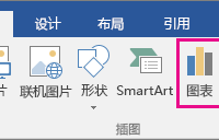 word中如何插入图表？-路由网