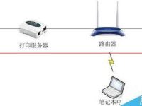 MAC系统上怎么设置打印服务器?-路由网