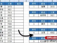 Excel表格快速制作工资条的方法-路由网