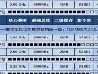 笔记本显卡和处理器的选择(选择笔记本显卡和处理器的关键因素及推荐)-路由网