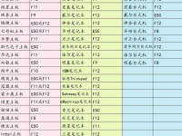 在bios里怎么选择u盘启动不-路由网