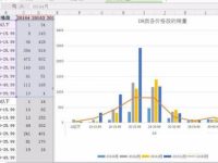 excel表格在表格中呈现出2种图形的方法-路由网