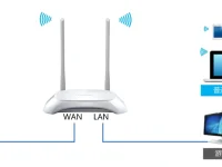 TP-Link TL-WR842N路由器如何设置IP宽带控制（限制网速）-路由网