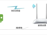TP-Link TL-WR842N路由器WDS桥接设置方法-路由网