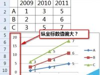 excel折线图纵坐标轴数值与实际值不一致怎么办-路由网